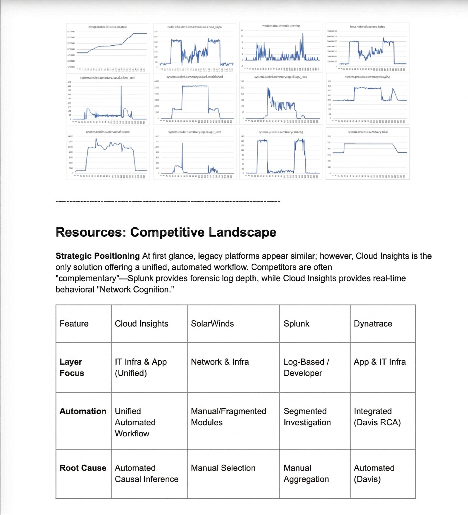 DDoS SynAttack mitigation charts